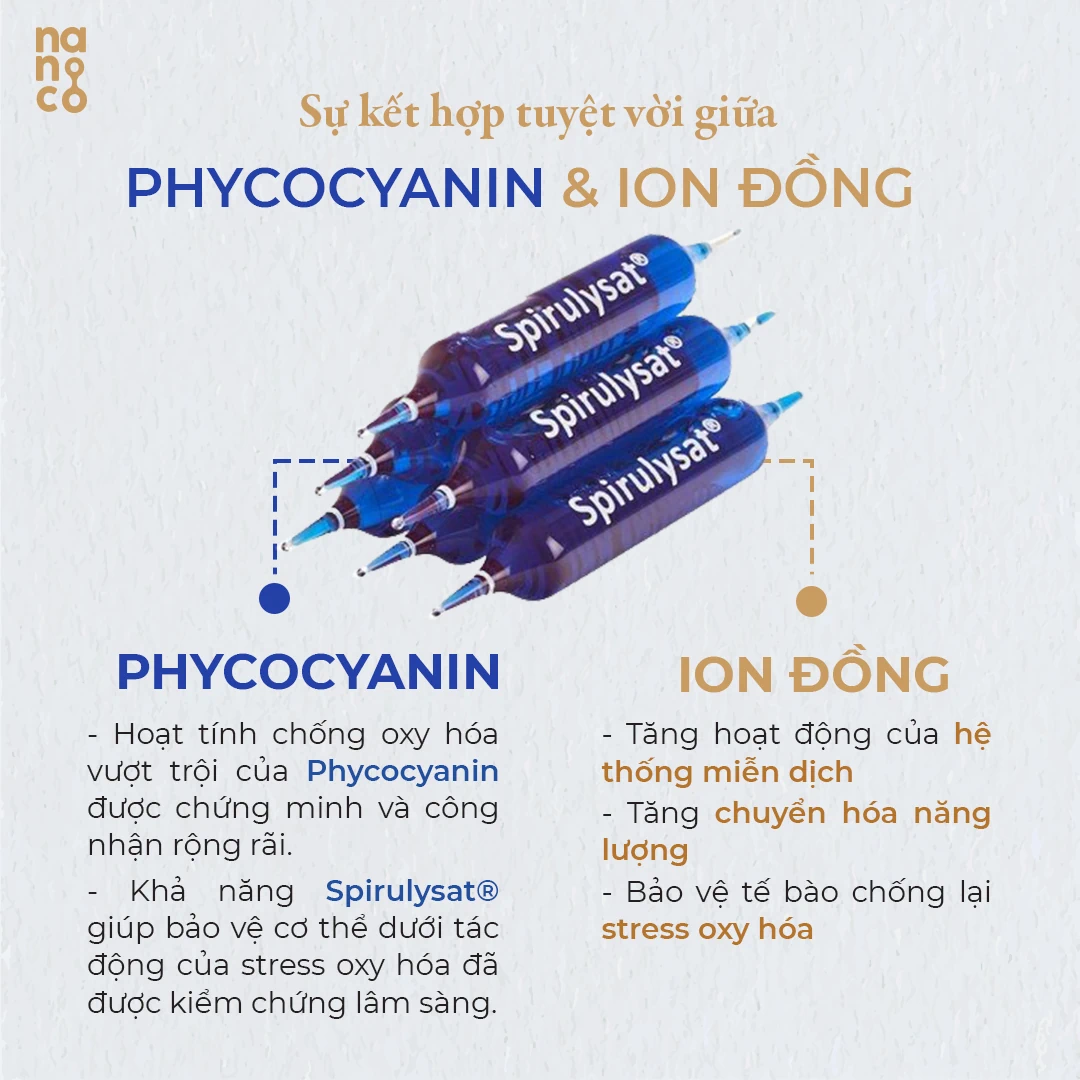 2 thành phần trong Phyco Spirulysat & Cuivre - Nanoco - 9mart.vn