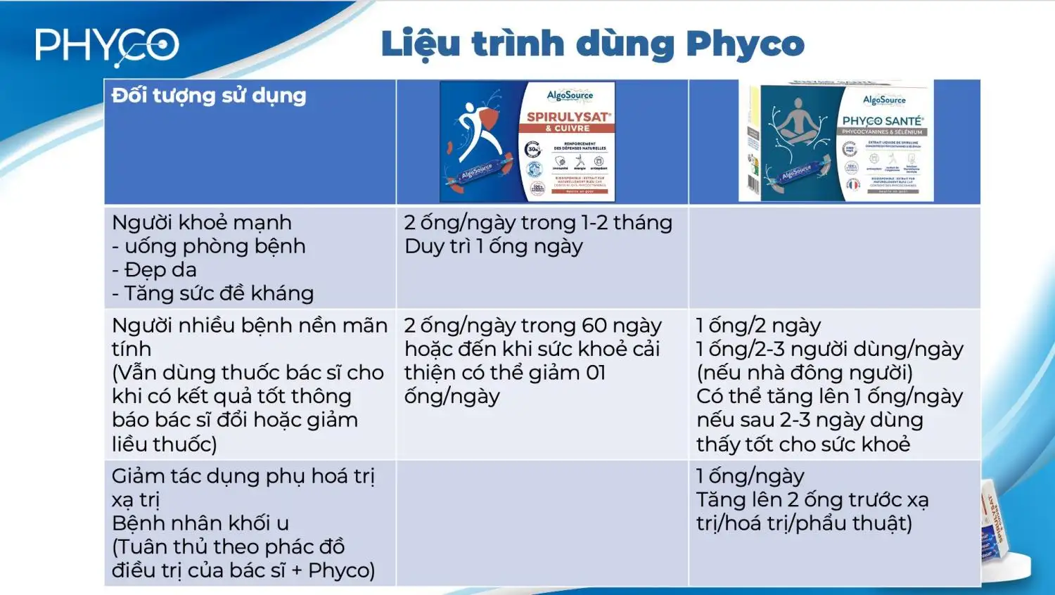 Liều Dùng Và Cách Dùng Phycocyanin Tùy Theo Tình Trạng Sức Khỏe
