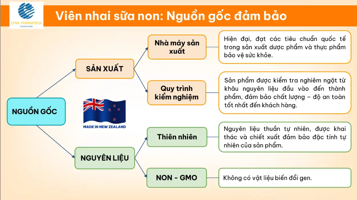 Viên Nhai Sữa Non Kiwi Golden Kiwi Colostrum Milk Tablets 24igg, Nguồn Gốc đảm Bảo - 9mart.vn