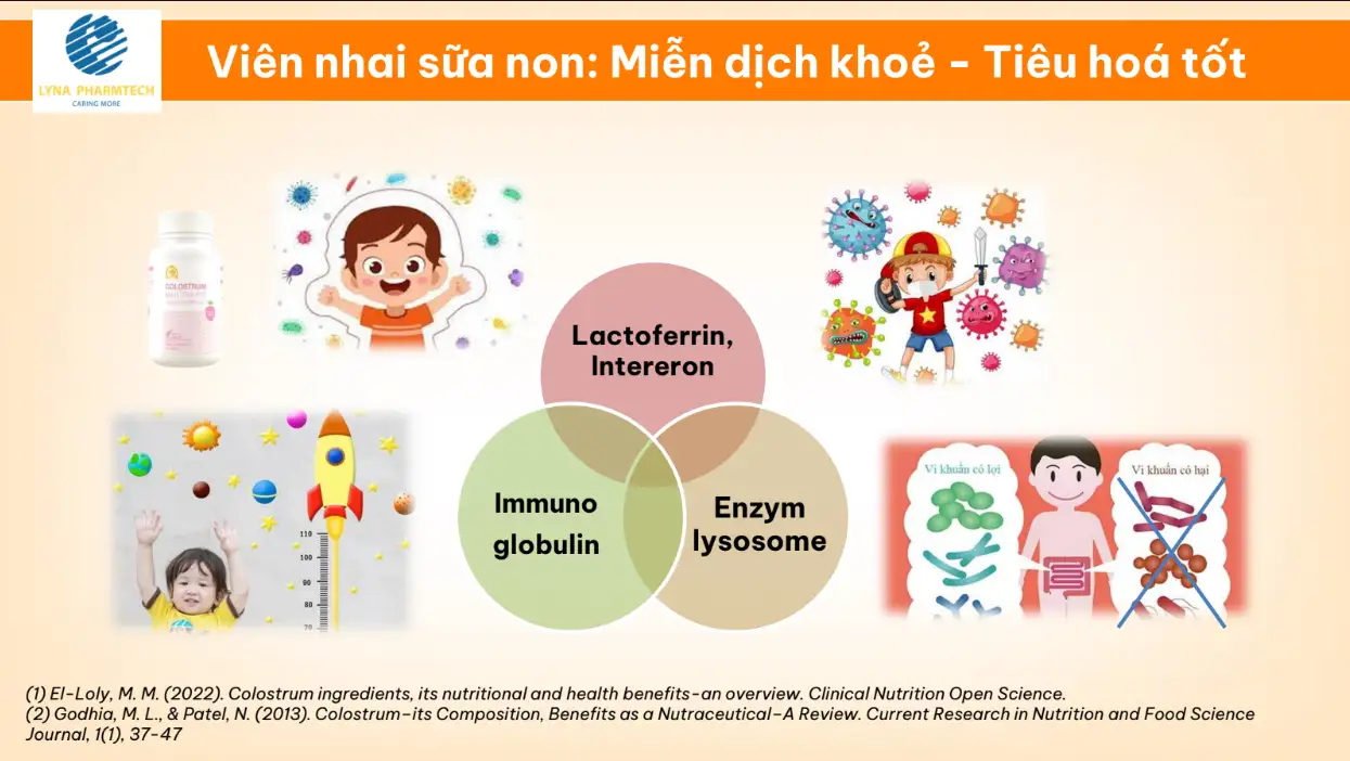 Viên Nhai Sữa Non - Miễn Dịch Khỏe, Tiêu Hóa Tốt