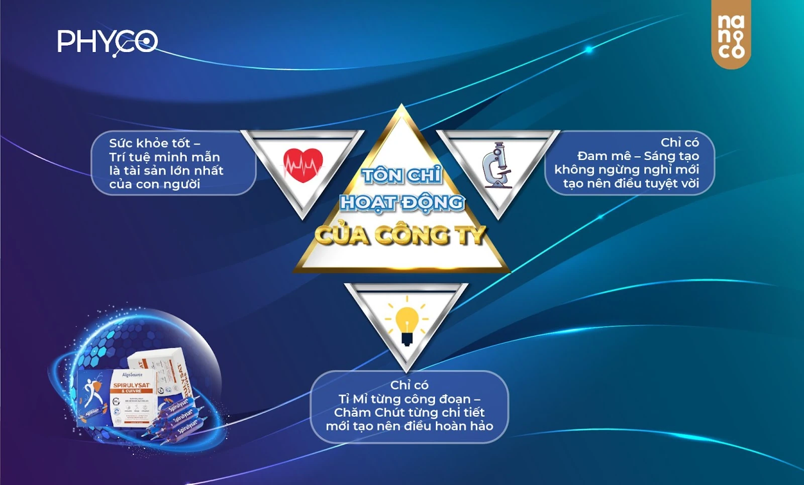 Tôn Chỉ Hoạt động Của Nanoco - Algosource - 9Mart.vn