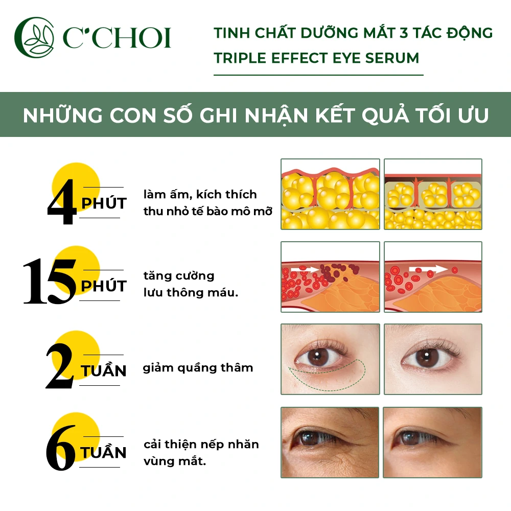 Hiệu Quả Sử Dụng Tinh Chất Dưỡng Mắt 3 Tác động C’choi - Triple Effect Eye Serum - Punar - 9mart.vn