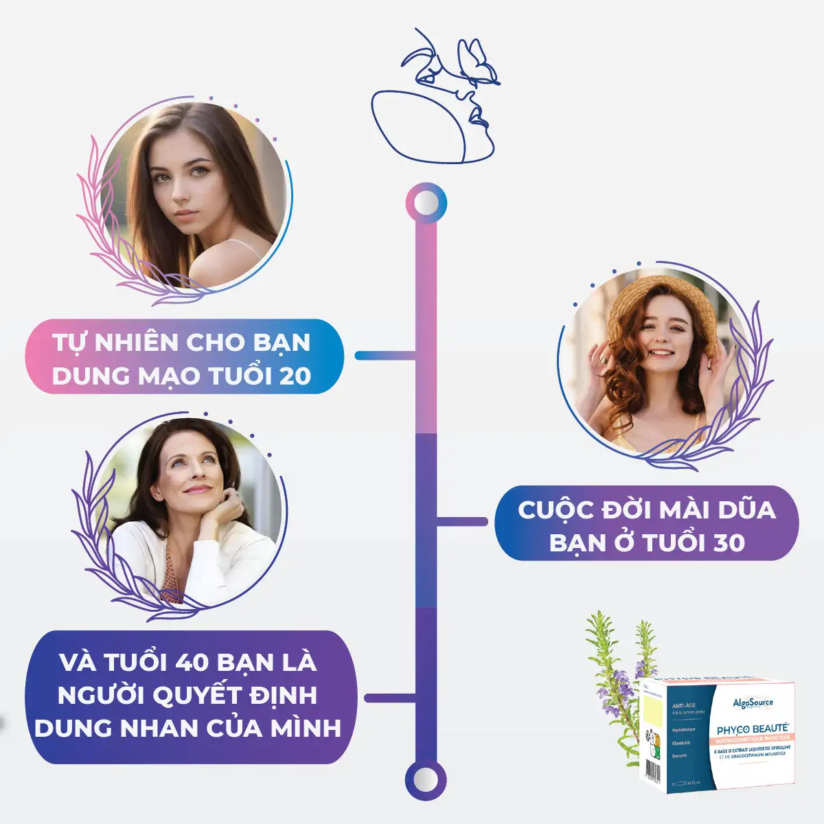 Làn Da Bạn ở Từng độ Tuổi Như Thế Nào